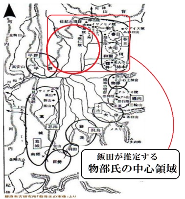 飯田が推定する物部氏の中心領域