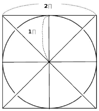 正方形と円の全周・面積