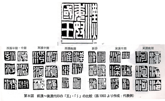 前漢～後漢代印の「王」「氵」の比較