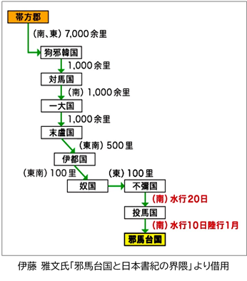 倭国への行程