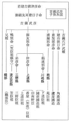 吉備武彦子孫系図