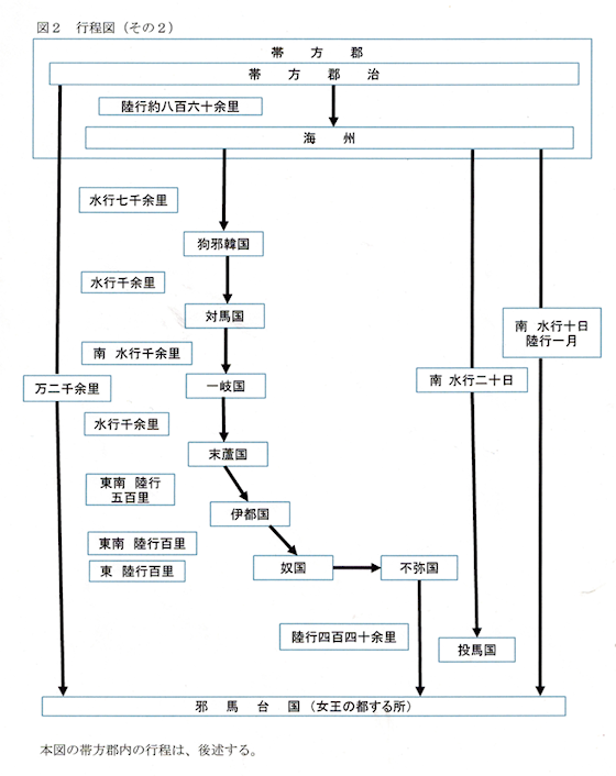 図２　行程図（その２）