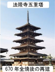 法隆寺五重塔（670年全焼後の再建）